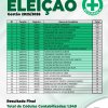 Resultado das Eleições para a CIPA - Gestão 2025/2026